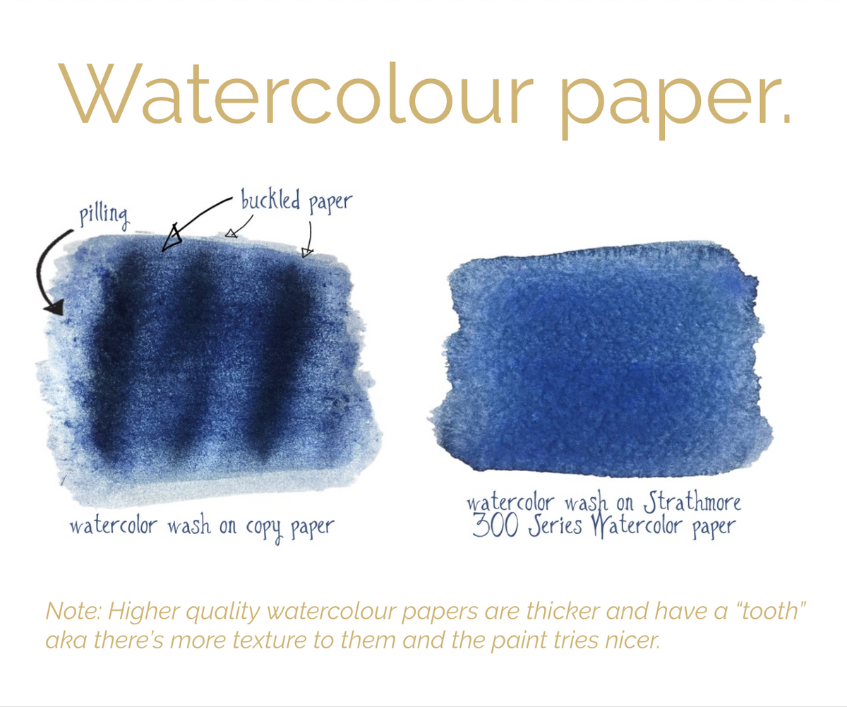 Art Kit | Watercolour 101 with JMS