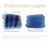 Art Kit | Watercolour 101 with JMS